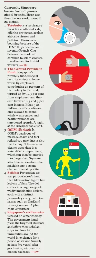 5 Brands/ Monocle Singapore National Survey 