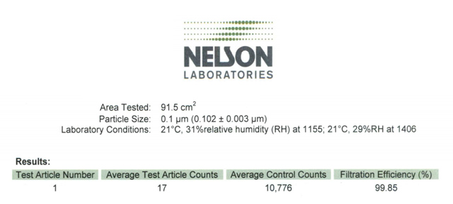 totobobo filter Nelson Labs test report