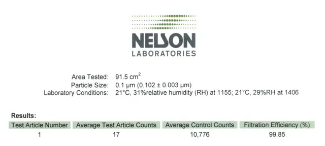 Nelson Labs test of Totobobo 96% filter