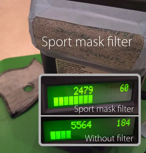 Respro City mask filter test Respro City mask filter test