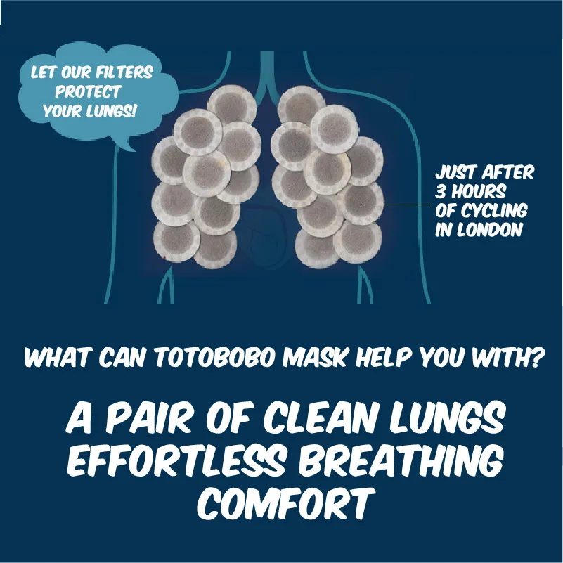 Totobobo mask benefits, clean lungs, easy breathing, comfortable.