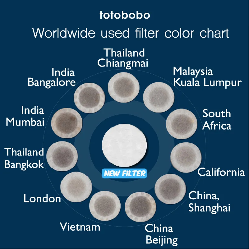 Used totobobo mask, filter color chart.